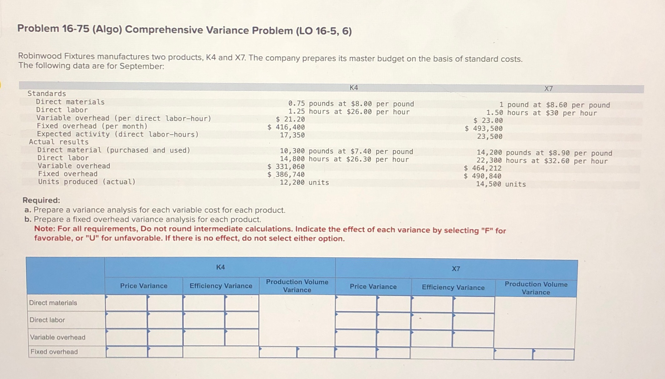 Problem 16-75(Algo) Comprehensive Variance Problem (LO 16-5,6) Robinwood Fixtures manufactures two