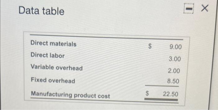 losses. They are considering dropping the DVD product line. Company accountants have