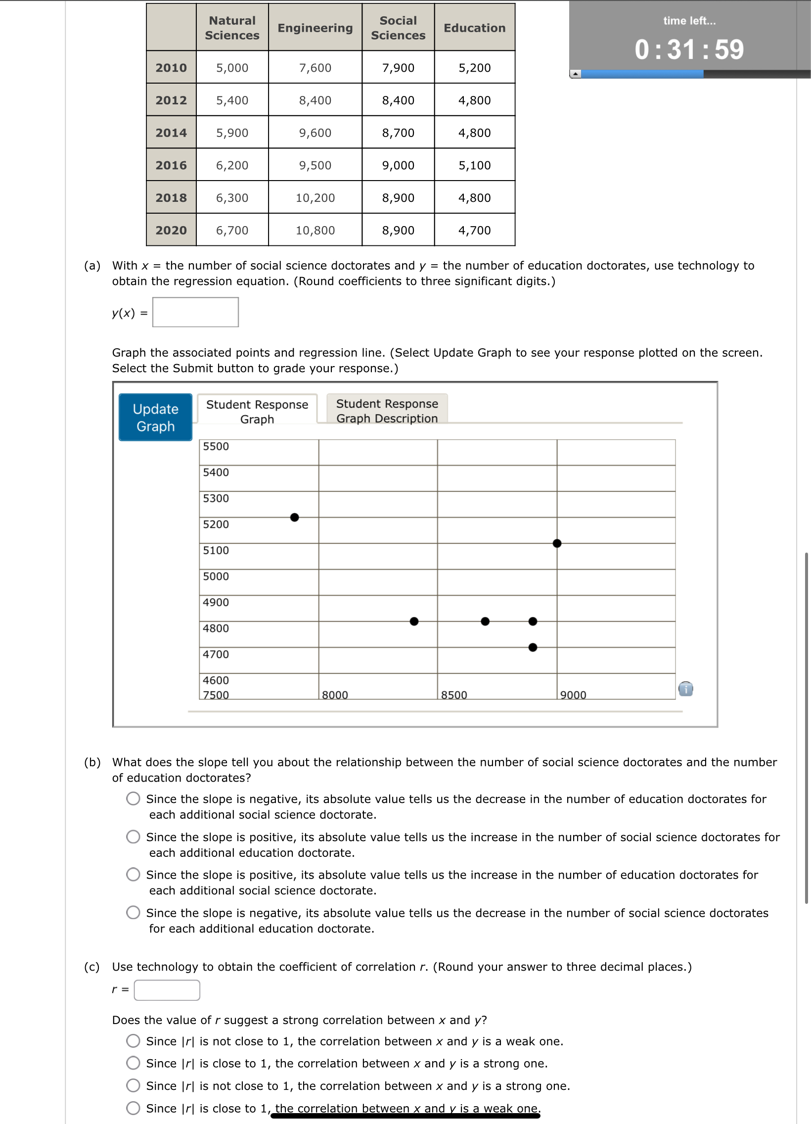  \table[[,\table[[Natural],[Sciences]],Engineering,\table[[Social],[Sciences]],Education],[2010,5,000,7,600,7,900,5,200],[2012,5,400,8,400,8,400,4,800],[2014,5,900,9,600,8,700,4,800],[2016,6,200,9,500,9,000,5,100],[2018,6,300,10,200,8,900,4,800],[2020,6,700,10,800,8,900,4,700]] (a) With x= the number of social science doctorates and