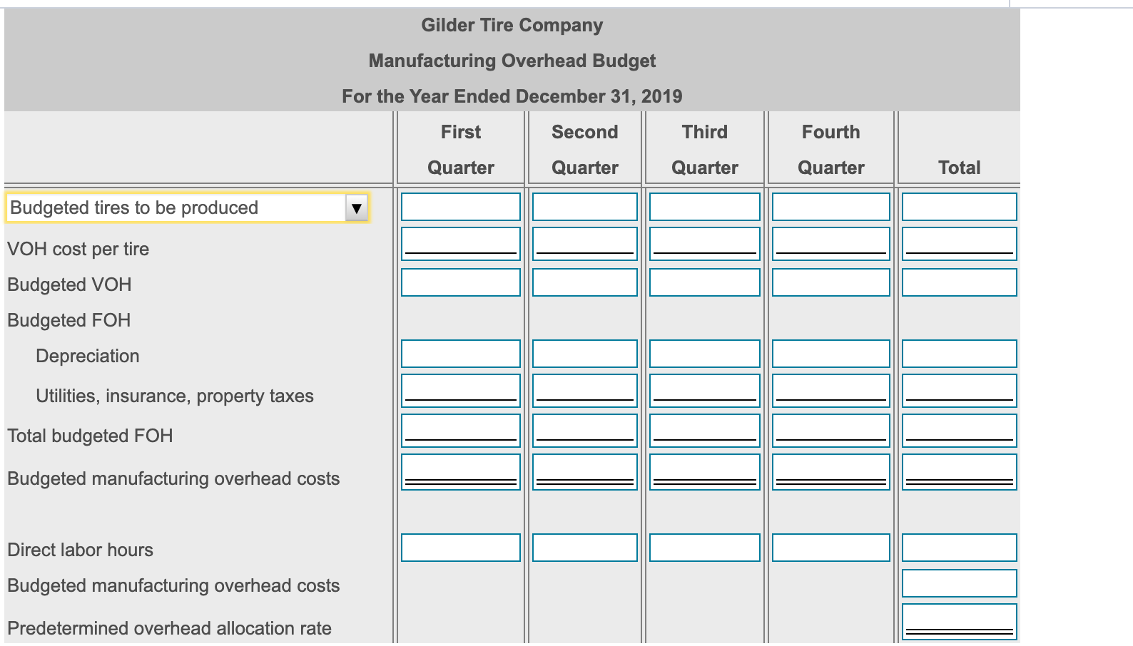 budget, direct materials budget, direct labor budget, manufacturing overhead budget, cost of