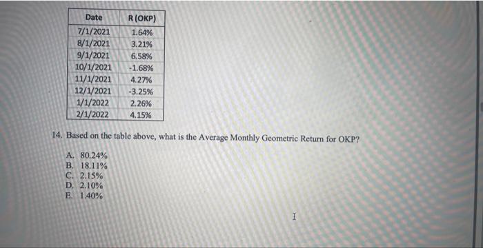  14. Based on the table above, what is the Average Monthly