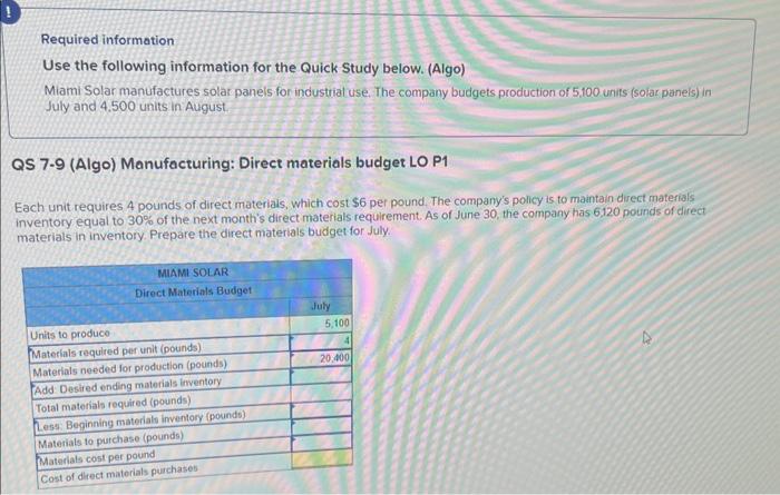 please help answer this practice problem. Required information Use the following information