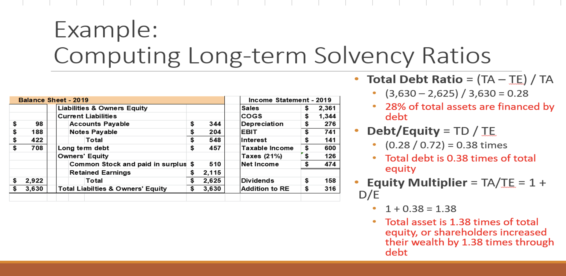 Example: Computing Long-term Solvency Ratios Balance Sheet - 2019 98 188 422