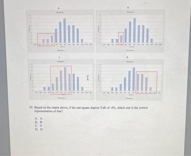 30. Based on the charts above, if the red square depicts