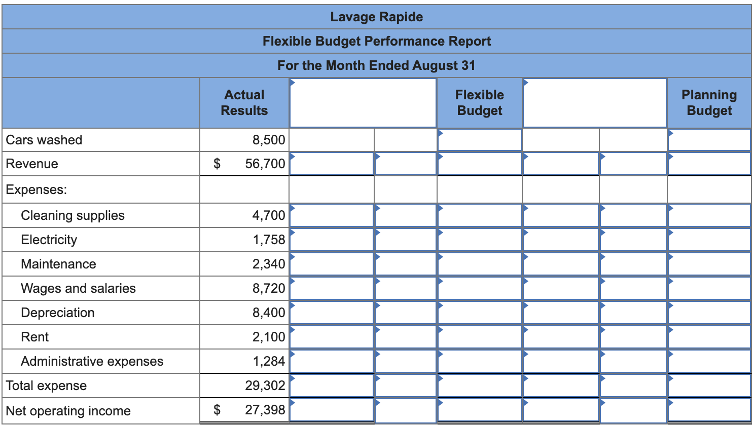  Exercise 9-13(Algo) Prepare a Flexible Budget Performance Report [LO9-4] Lavage Rapide