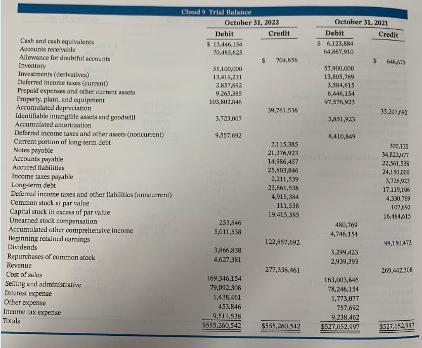 in earlier chapters. The following information focuses on evaluating inherent risk, control