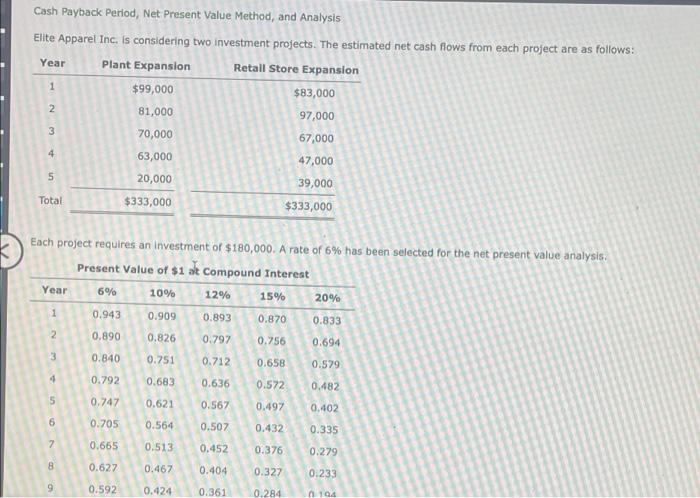  Year Cash Payback Period, Net Present Value Method, and Analysis Elite