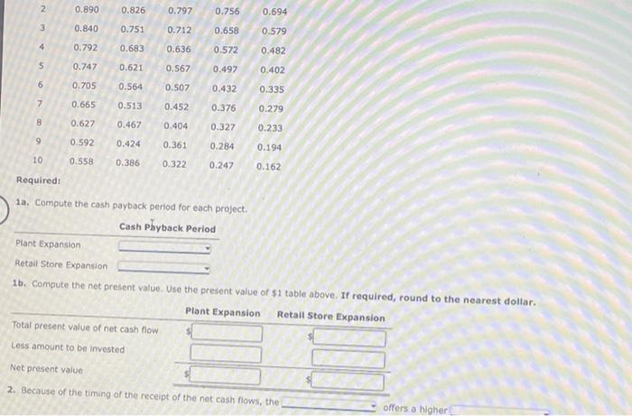 Apparel Inc. is considering two investment projects. The estimated net cash flows