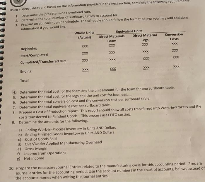 pre-determined overhead rate. 2. Determine surfboard tables to account for 3. Equivalent