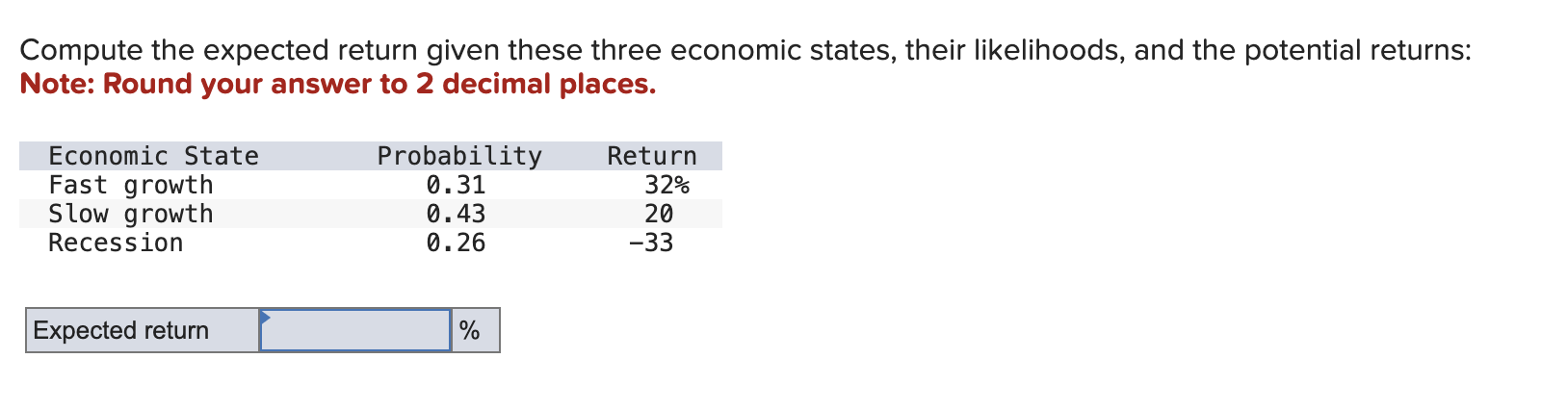 Compute the expected return given these three economic states, their likelihoods,