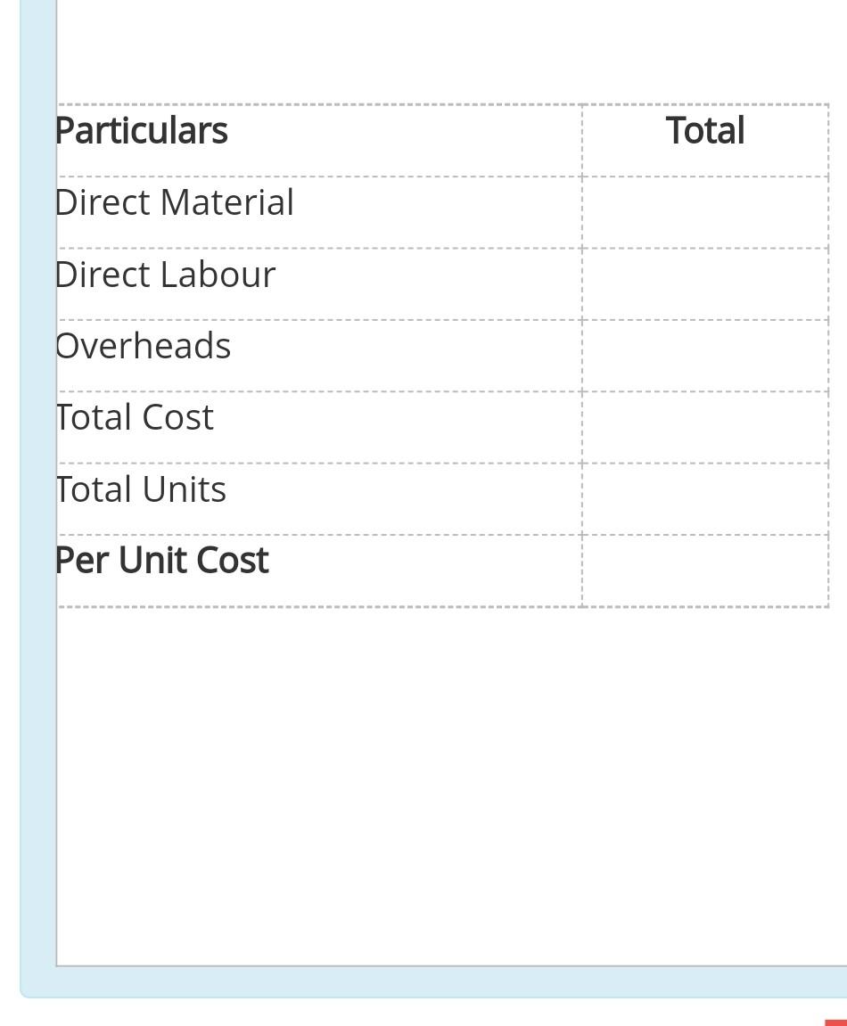 12 per unit Labour Worked for 75 hours @ AED 40 per