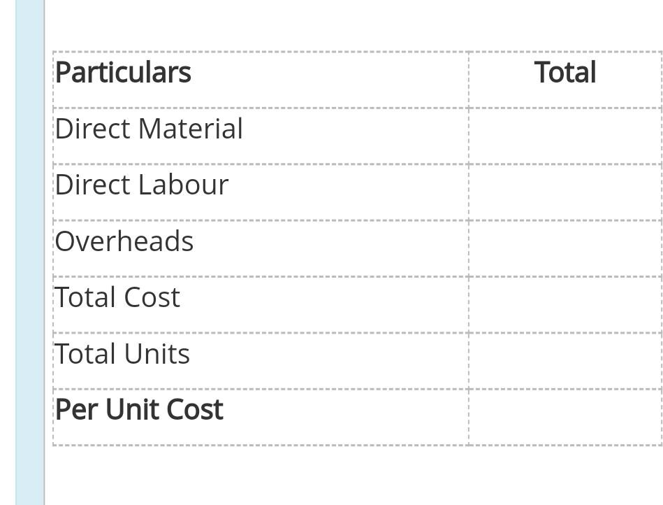 Job No. 2 we used 2500 units of material Labour worked 40