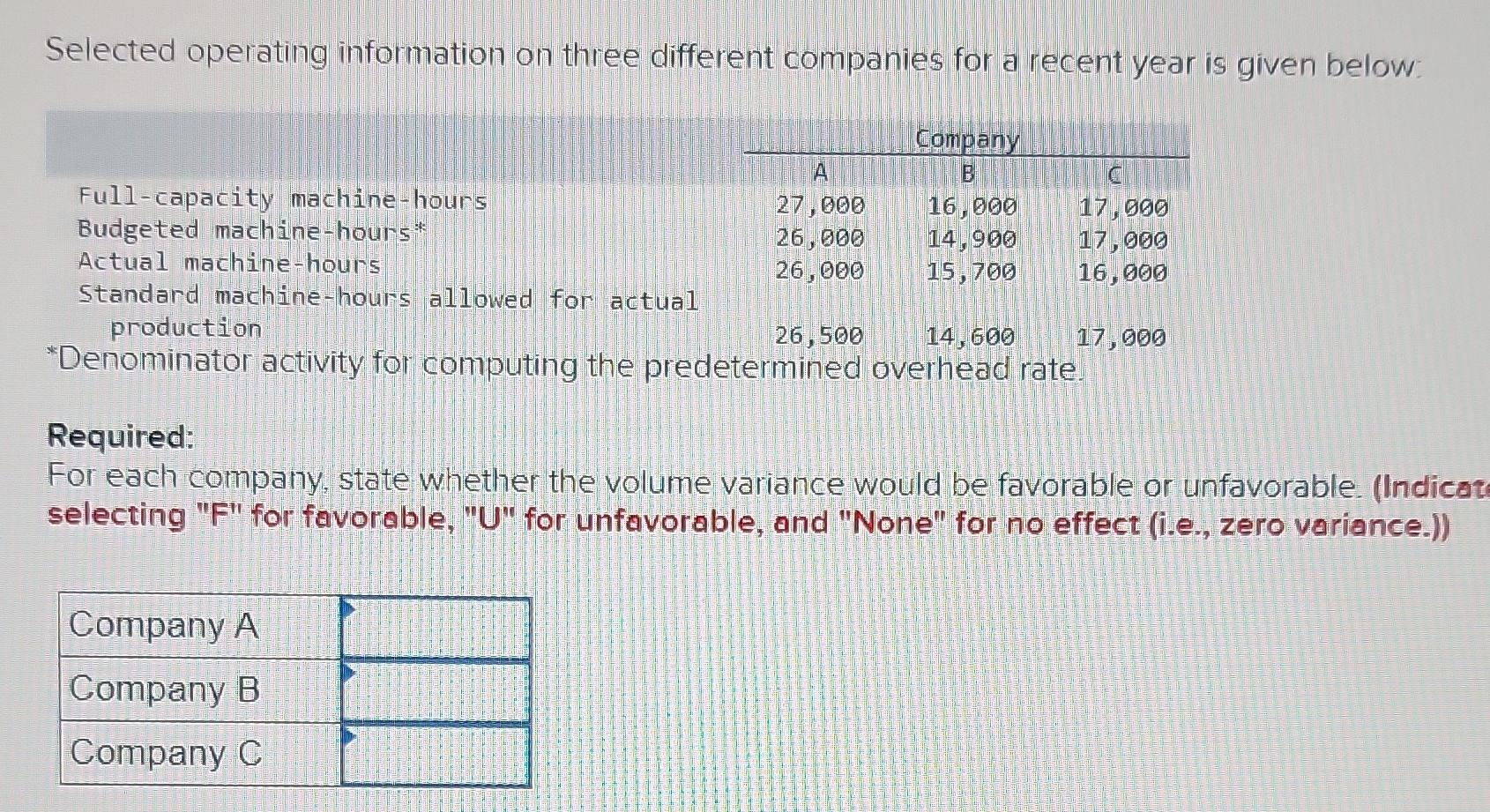 Selected operating information on three different companies for a recent year