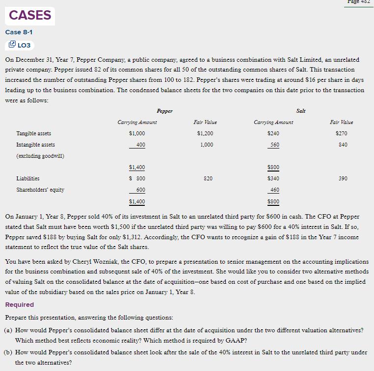  Case 8-1 LO3 On December 31, Year 7, Pepper Company, a