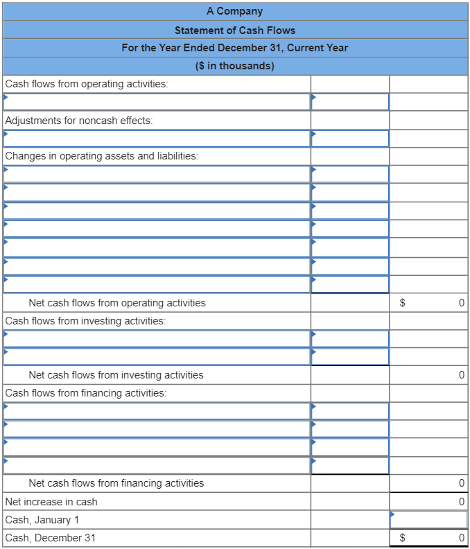 Presented below is the current year income statement and comparative balance sheet