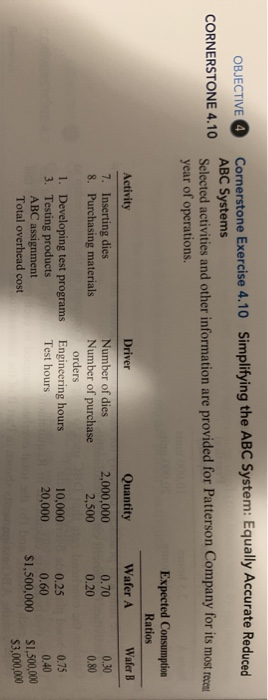  OBJECTIVE CORNERSTONE 4.10 Cornerstone Exercise 4.10 Simplifying the ABC System: Equally