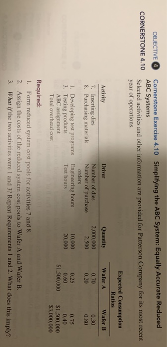 Accurate Reduced ABC Systems Selected activities and other information are provided for