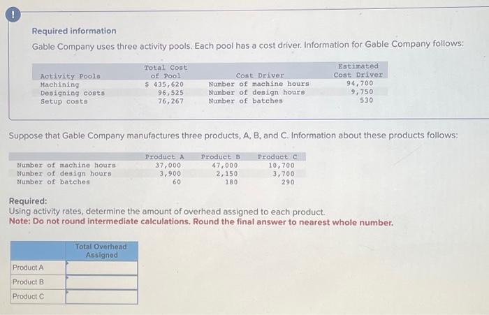  ! Required information Gable Company uses three activity pools. Each pool