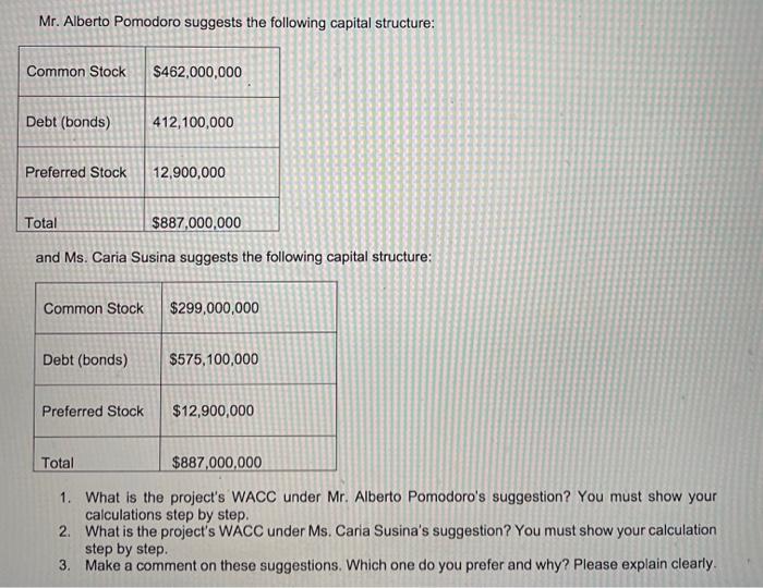 the company's success this coming year. The project requires $887,000,000 in financing.