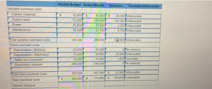 @ $5.00 per pound) Direct labor (2.0 hours @ $13.00 per hour)
