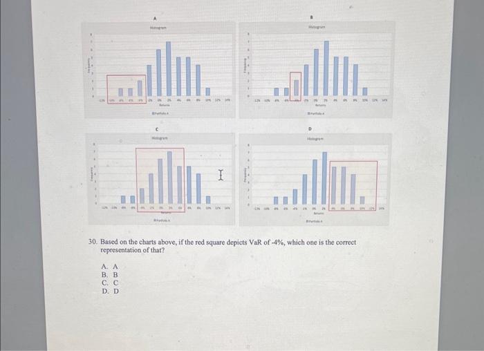  30. Based on the charts above, if the red square depicts