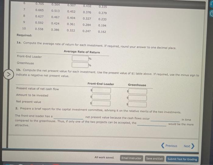 is considering two capital investments. The estimated Income from operations and net