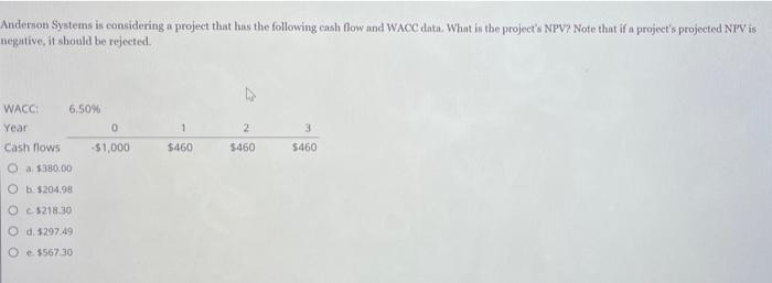14. Anderson Systems is considering a project that has the following cash
