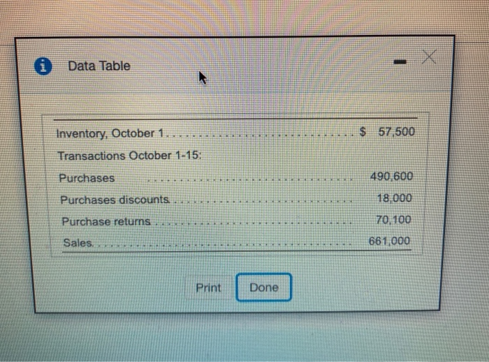 Estimate the cost of the lost inventory using the gross profit method.