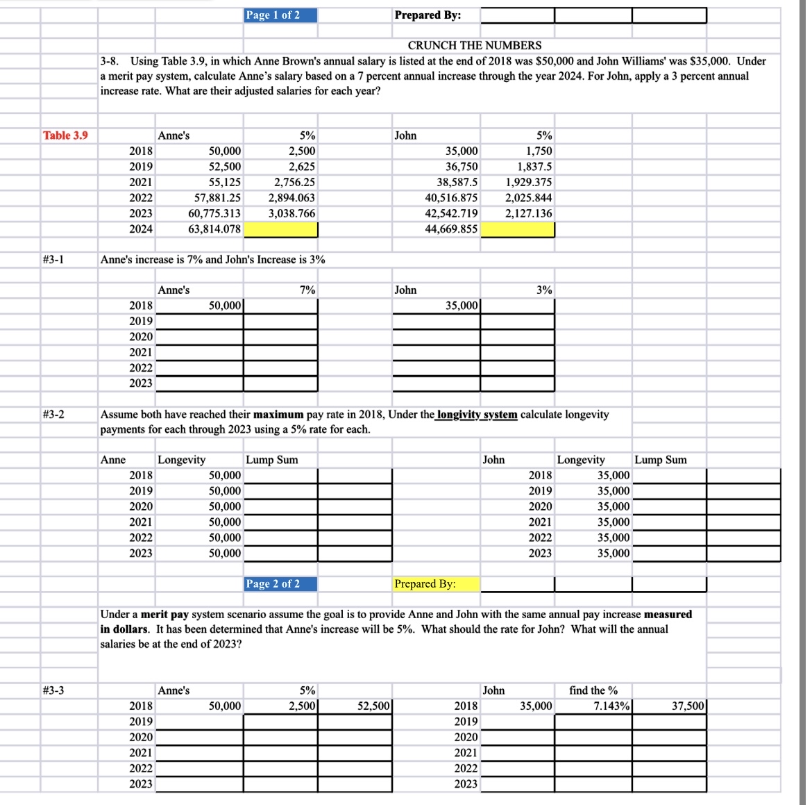  need some help here on table 3.9,3.1,3.1, and 3.3. 