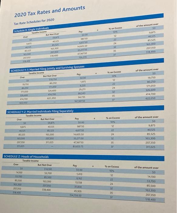 Calculate: Adjusted Gross Income, Taxable Income, and Net Tax Due or Refund