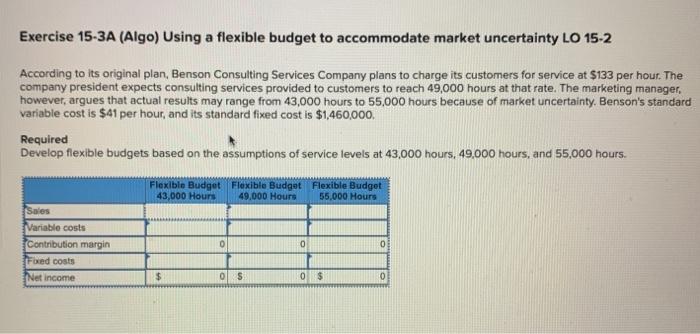  Exercise 15-3A (Algo) Using a flexible budget to accommodate market uncertainty