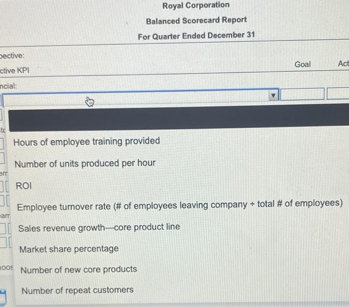 KPIs and corresponding data that Royal Corporation has collected for the past
