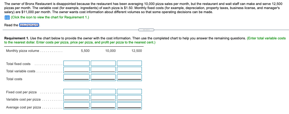 Variable cost per pizza Average cost per pizza Selling price per pizza..