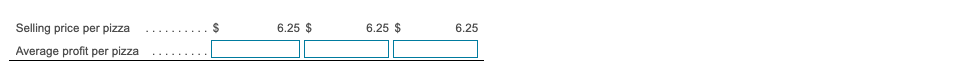 Average profit per pizza $ $ 6.25 $ 6.25 $ 6.25 1.