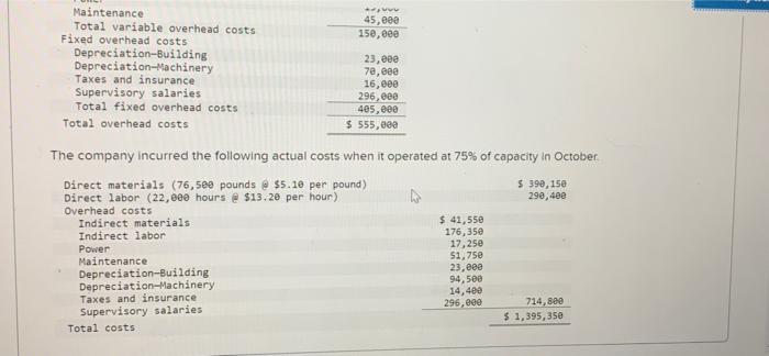 following information applies to the questions displayed below] Antuan Company set the