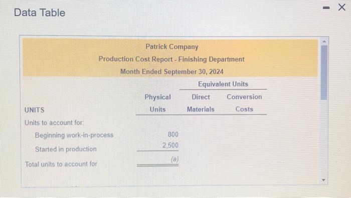 added at the beginning of the process, conversion costs are incurred evenly