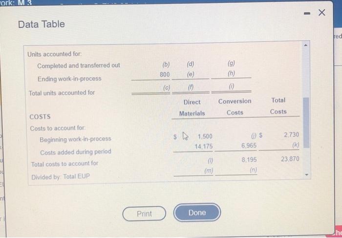 the ending Inventory is 60% complete. The company uses the weighted average