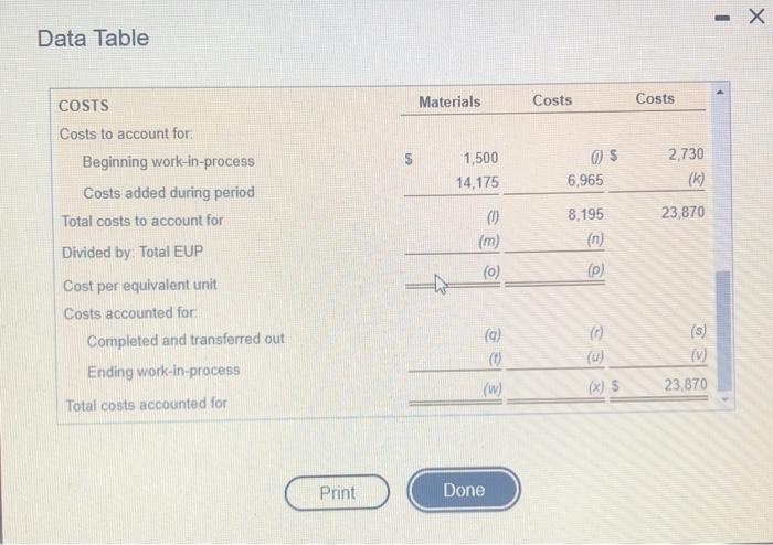 method Click the icon to view the production report) Patrick Company Production