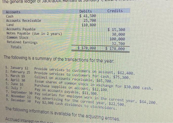 is a summary of the transactions for the year: 3. Wurch th