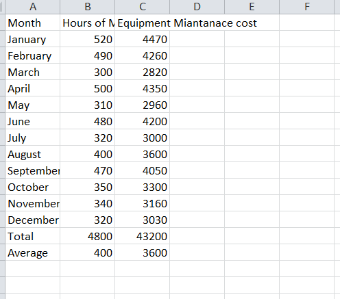  Use the appropriate Excel function to calculate and interpret the RSQ