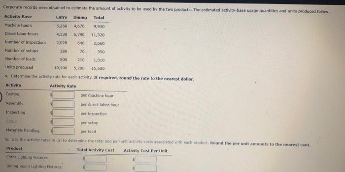 manufactures entry and dining room lighting fixtures. Five activities are used in