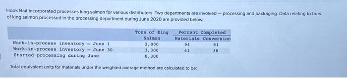 Hook Bait Incorporated processes king salmon for various distributors. Two departments are