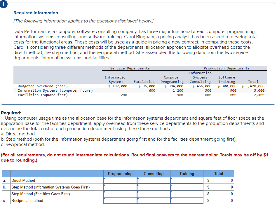  Data Performance, a computer software consulting company, has three major functional