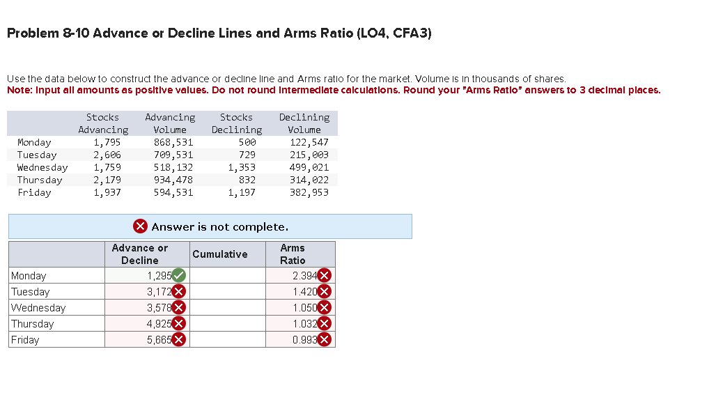  Problem 8-10 Advance or Decline Lines and Arms Ratio (LO4, CFA3)