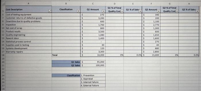 the situation. Harvey formed a cross-functional team of managers that quantified its