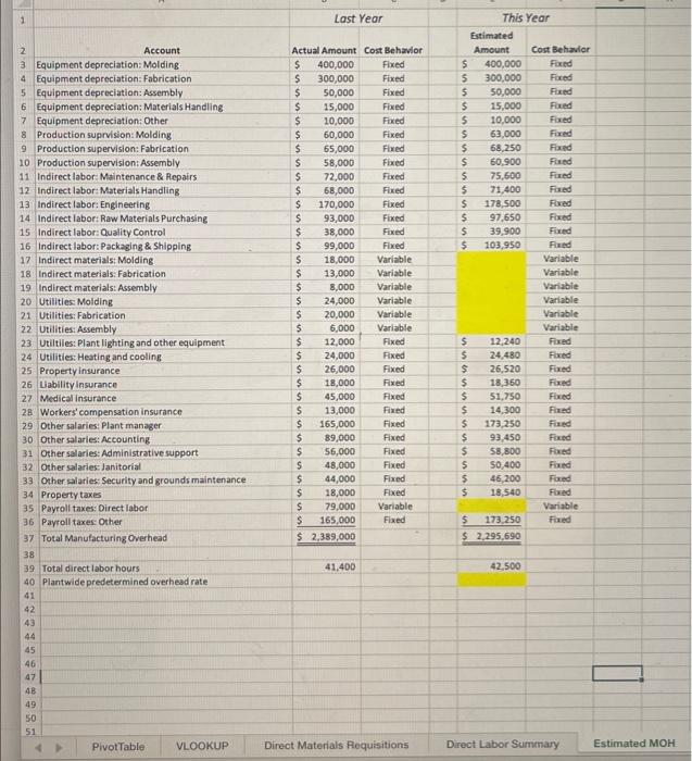 graph following the question Required information [The following information applies to the