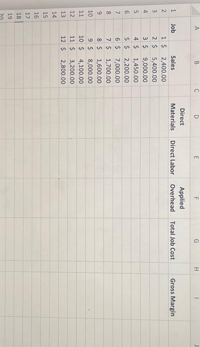 plantwide predetermined overhead rate based on direct laborhours. For job costing purposes,