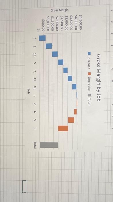 conduct a job profitability study beginning with a thorough critique of its