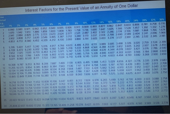 maturity: Ten years Bond B has the following terms: Coupon rate of