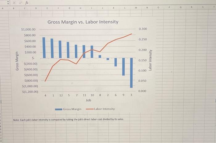 have chosen a subset of 12 jobs from the many jobs completed